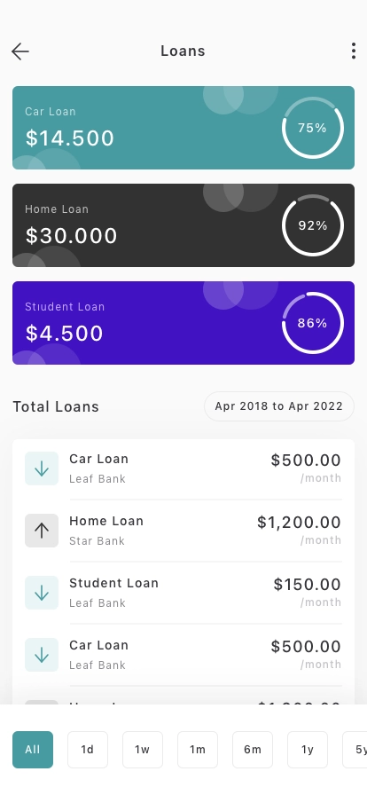 Finance & Banking Mobile App UI Kit - Screenshot 2