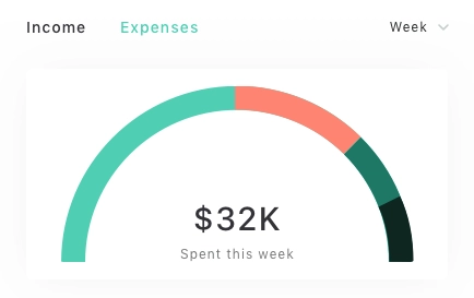 Dashboard Chart Card UI Pack - Screenshot 1