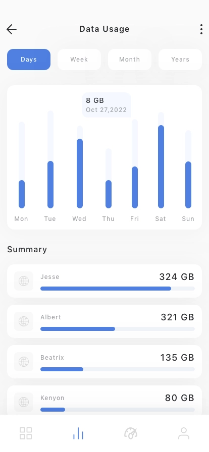 Internet Provider Mobile App UI Kit - Screenshot 4