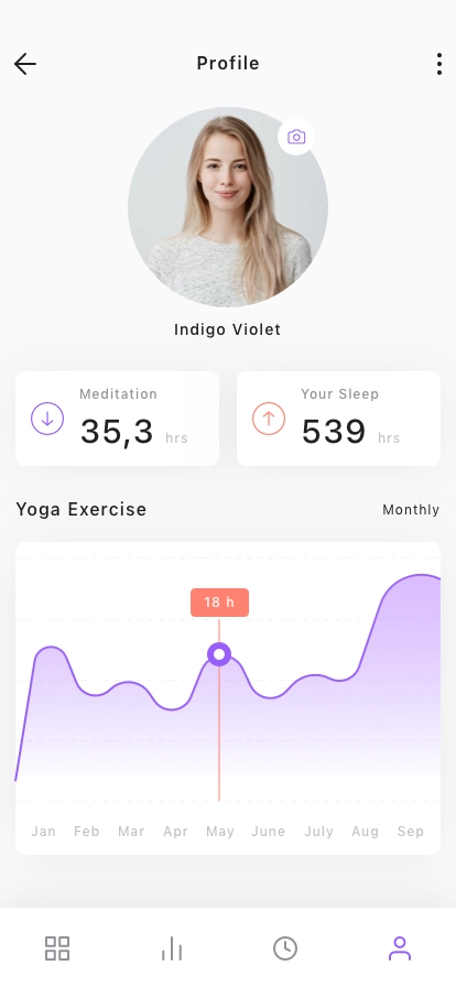 Digital Wellbeing App UI Kit - Screenshot 4