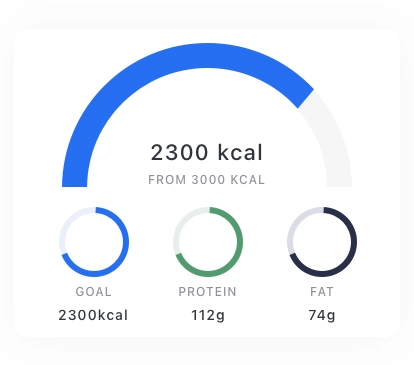 Analytics Navigator Chart Cards Pack UI Kit - Screenshot 2