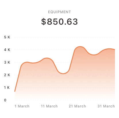 Vision Chart Cards Pack UI Kit - Screenshot 8