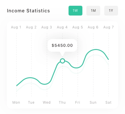 Control Panel Chart Card UI Kit - Screenshot 12