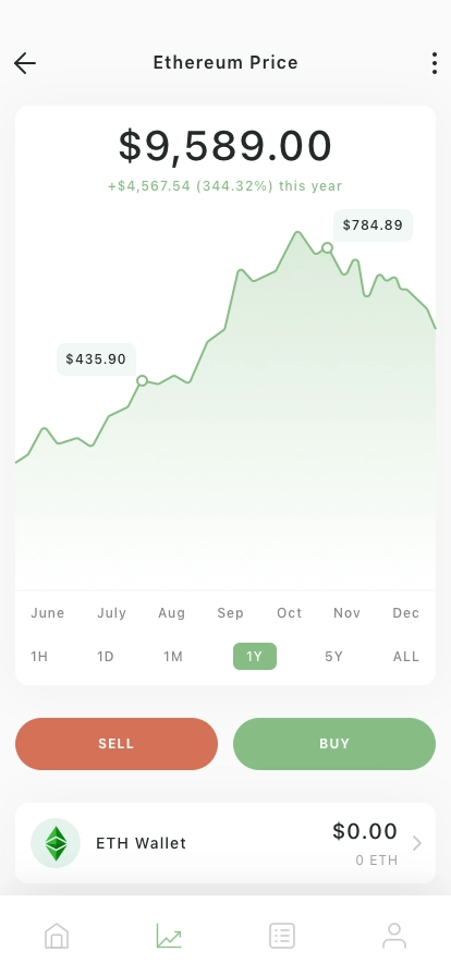 Cryptocurrency Trade Mobile App UI Kit - Screenshot 3