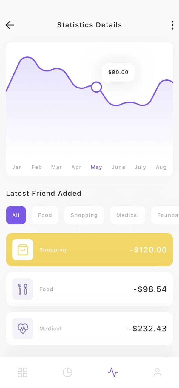 Split Bill Mobile App UI Kit - Screenshot 2