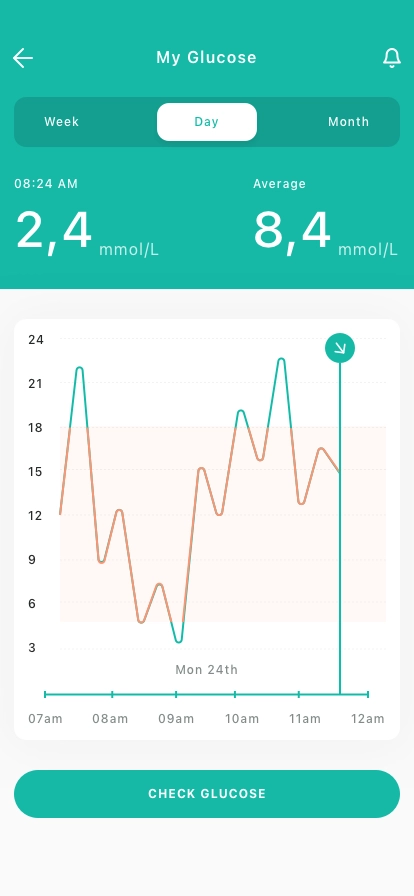 Diabetes Control Mobile App UI Kit for Figma, Sketch & XD | UIworkshop