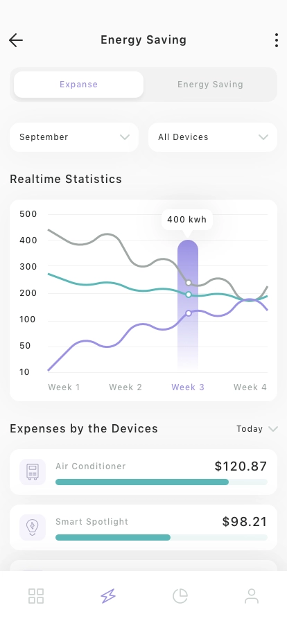 Home Control Mobile App UI Kit - Screenshot 5