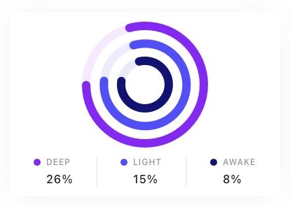 Tracking Chart Cards Pack UI Kit - Screenshot 14