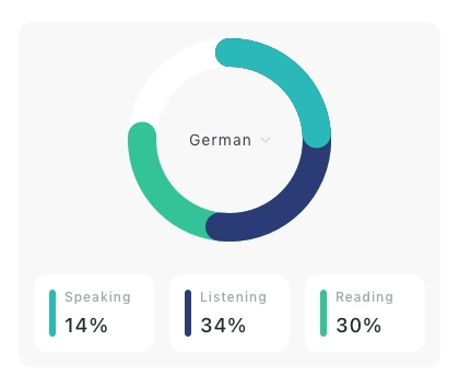 Management Chart CardsPack UI Kit - Screenshot 4