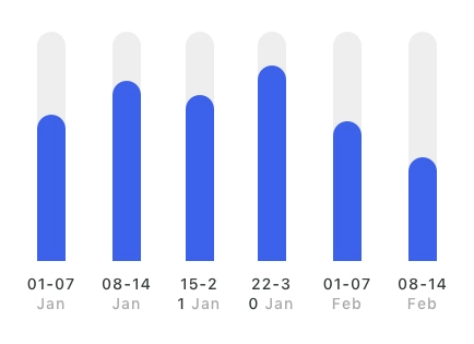 Mega Chart Card Pack UI Kit - Screenshot 14