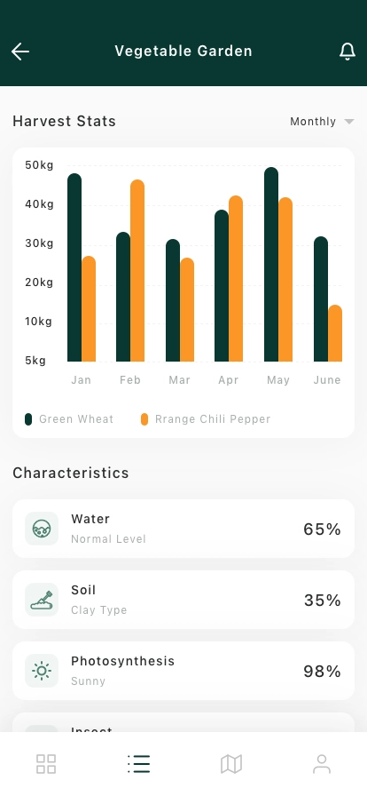 Farm & Agriculture Managing Mobile App UI Kit - Screenshot 3