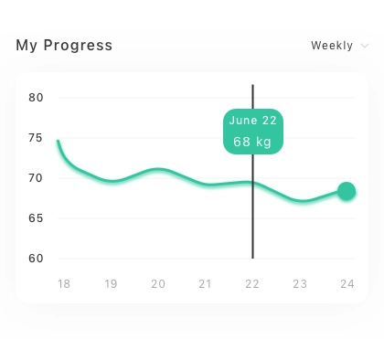 Control Panel Chart Card UI Kit - Screenshot 8