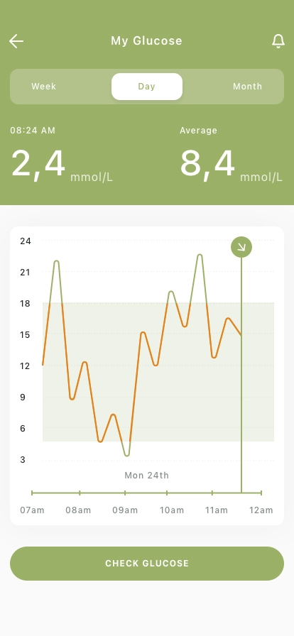 Diabetes Tracker Mobile App UI Kit - Screenshot 4