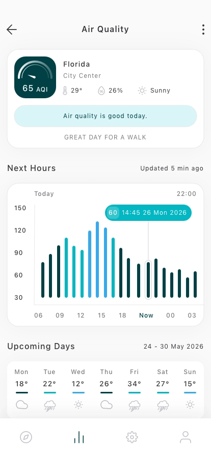 Air Quality Tracker Mobile App UI Kit - Screenshot 2