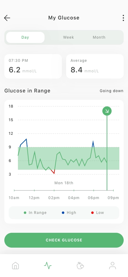 Insulin Tracker Mobile App UI Kit - Screenshot 5