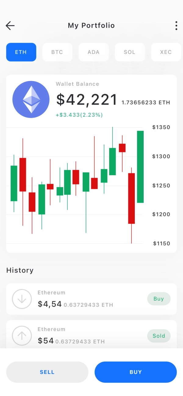 Cryptocurrency Market Mobile App UI Kit - Screenshot 3
