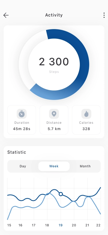 Dog Training Mobile App UI Kit - Screenshot 4