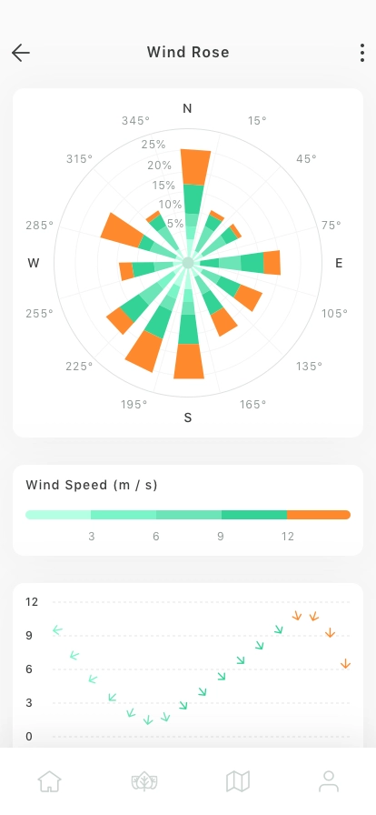 Farm Management Mobile App UI Kit - Screenshot 3