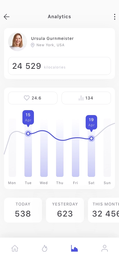 Fitness Dashboard Mobile App UI Kit - Screenshot 3