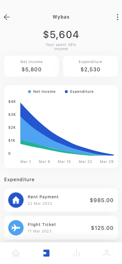 Finance Management Mobile App UI Kit - Screenshot 2
