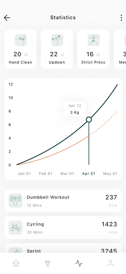 Home Exercise Mobile App UI Kit - Screenshot 3