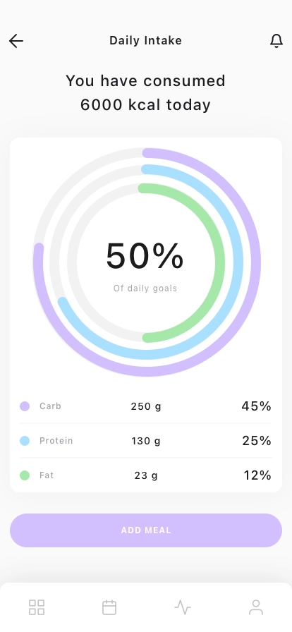 Wellness Workout Mobile App UI Kit - Screenshot 3