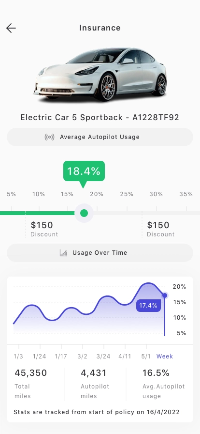 Car Insurance Agency App UI Kit - Screenshot 3