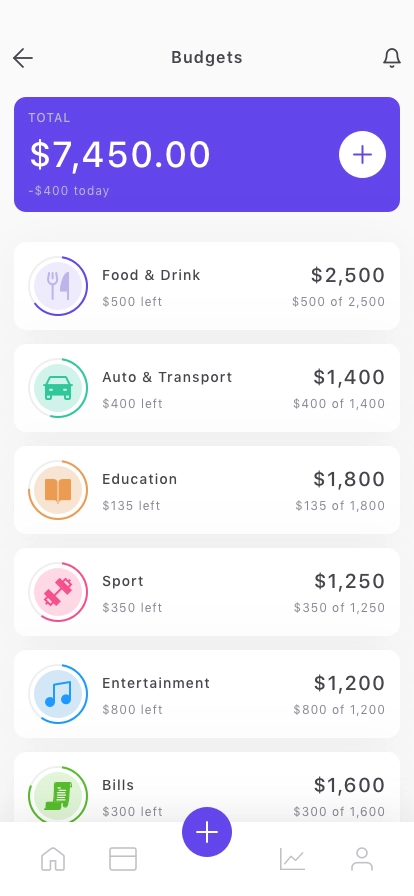 Budgeting Dashboard Mobile App UI Kit - Screenshot 4