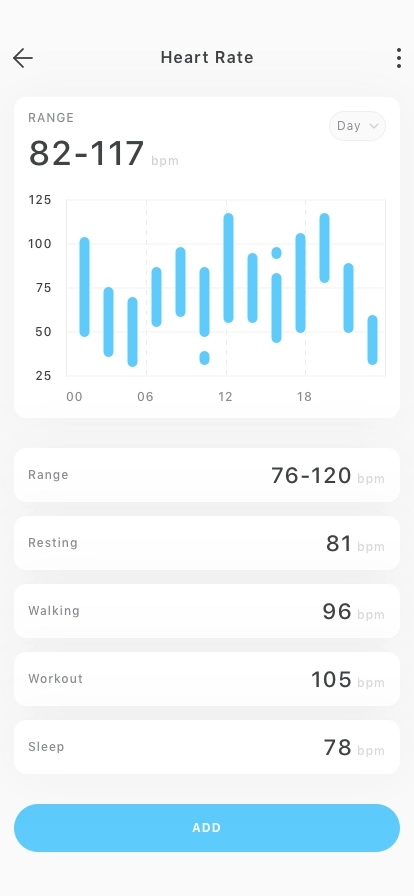 Health Tracker Mobile App UI Kit - Screenshot 3