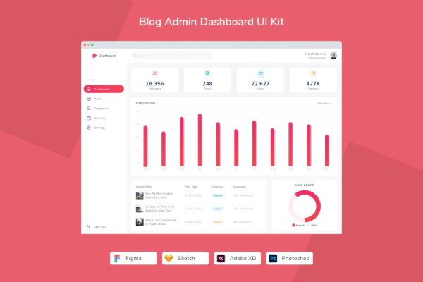 Blog Admin Dashboard UI Kit