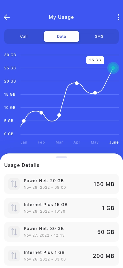 Phone Provider Mobile App UI Kit - Screenshot 4