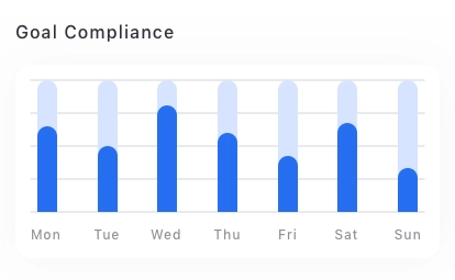 Analytics Navigator Chart Cards Pack UI Kit - Screenshot 9