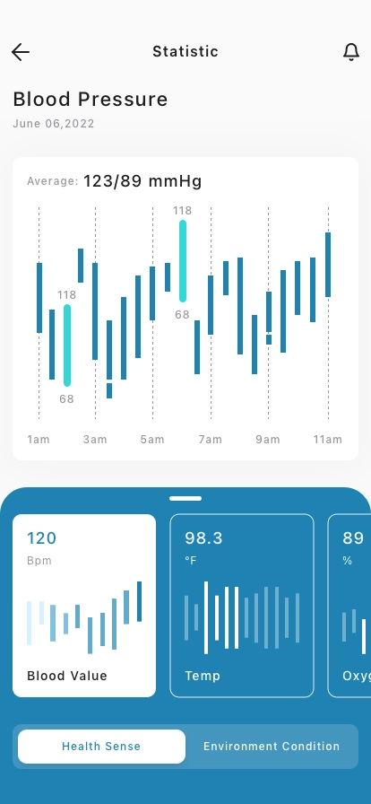 Blood Pressure Mobile App UI Kit - Screenshot 5