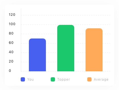Mobile Chart Card Pack UI Kit for Figma, Sketch & XD | UIworkshop