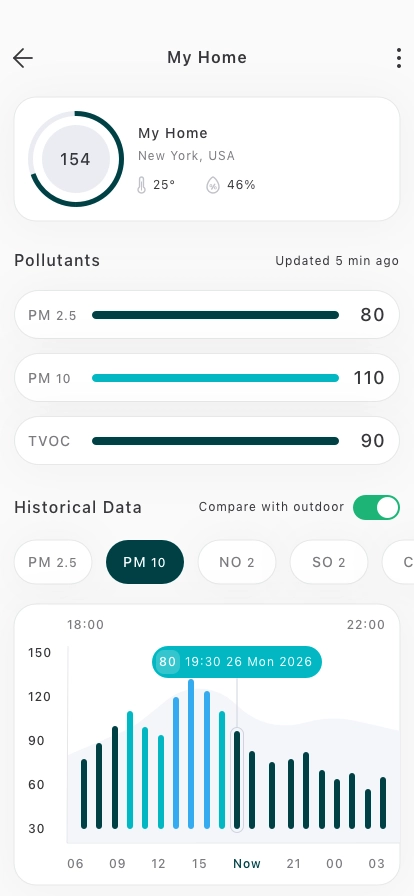 Air Quality Tracker Mobile App UI Kit - Screenshot 4