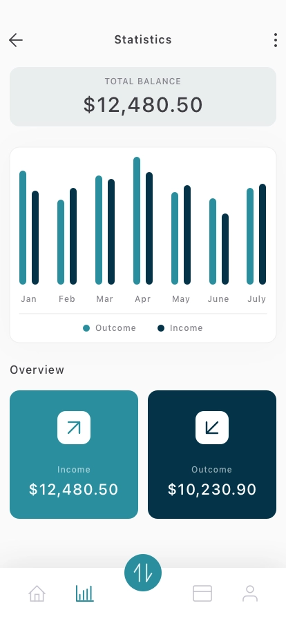 Finance & Credit Card Mobile App UI Kit - Screenshot 5