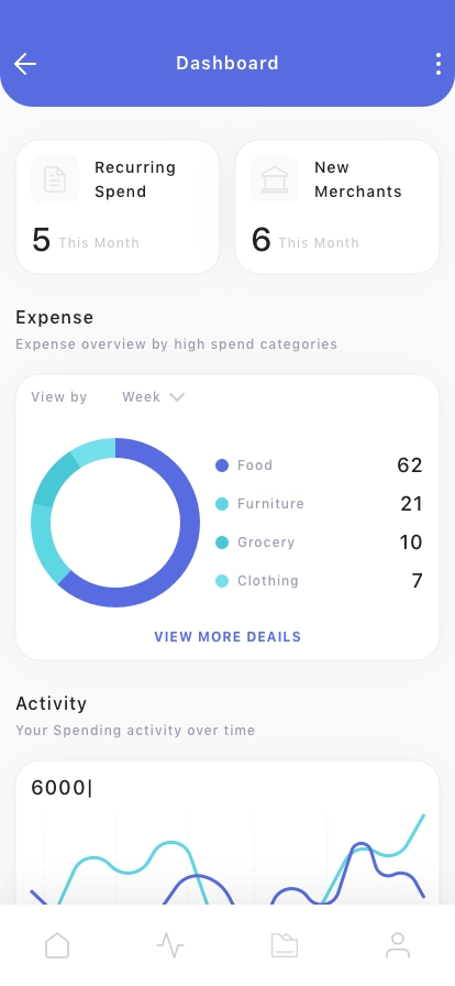 Budget Planning Mobile App UI Kit - Screenshot 1