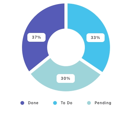 Sales Management Chart Card Pack UI Kit - Screenshot 4