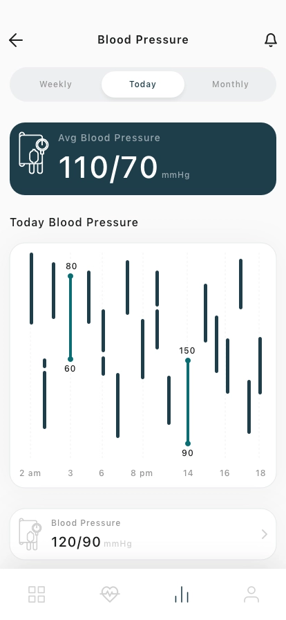 Virtual Health Mobile App UI Kit - Screenshot 2