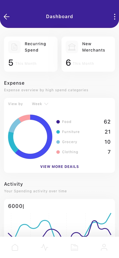 Expense Management Mobile App UI Kit - Screenshot 1