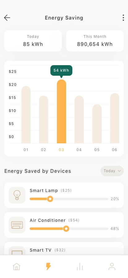 Smart Home Mobile App UI Kit - Screenshot 2