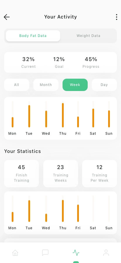 Fitness Mobile App UI Kit - Screenshot 5