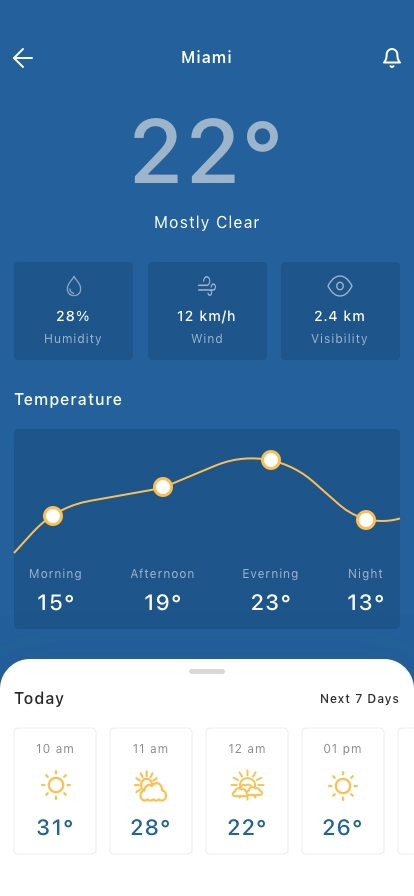 Weather App UI Kit for Figma, Sketch & XD | UIworkshop
