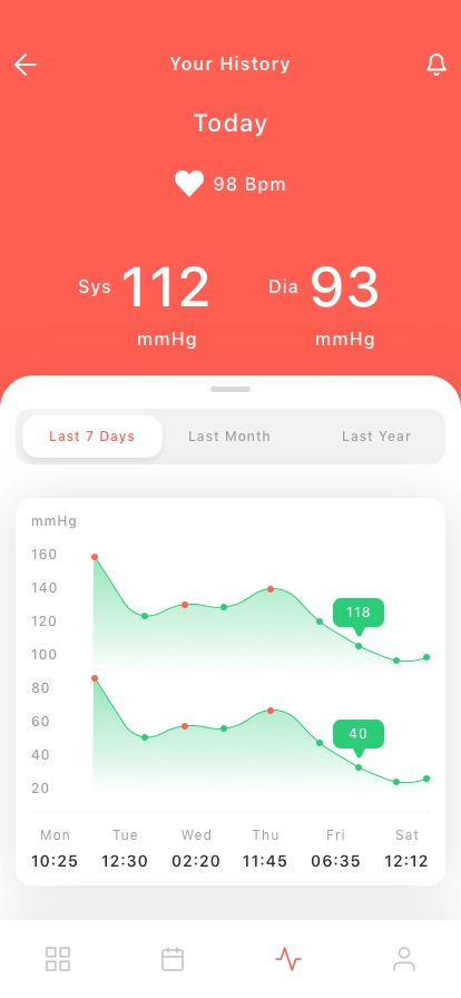 Blood Pressure Mobile App UI Kit - Screenshot 5