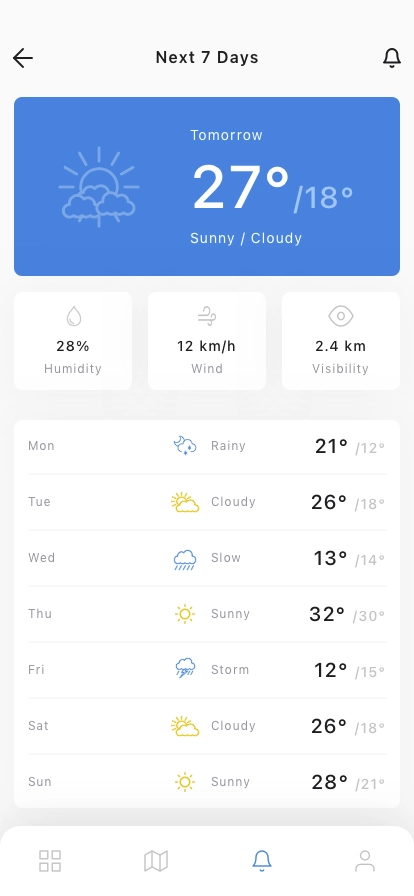 Weather Forecast Mobile App UI Kit - Screenshot 4