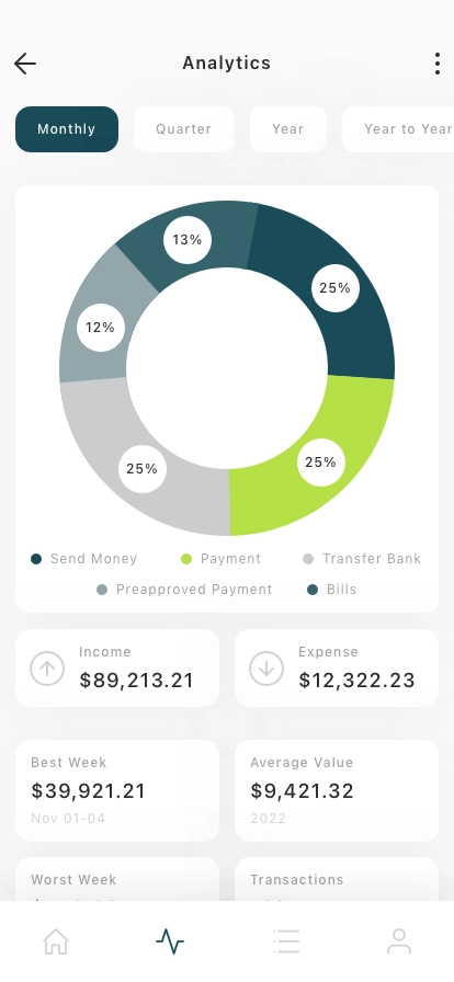 Finance Chart Pack Mobile App UI Kit - Screenshot 4