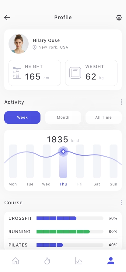 Fitness Dashboard Mobile App UI Kit - Screenshot 2