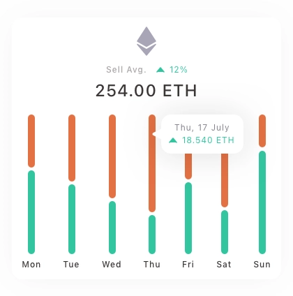 Control Panel Chart Card UI Kit - Screenshot 9