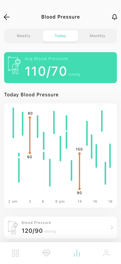 Virtually Health Mobile App UI Kit - Screenshot 3