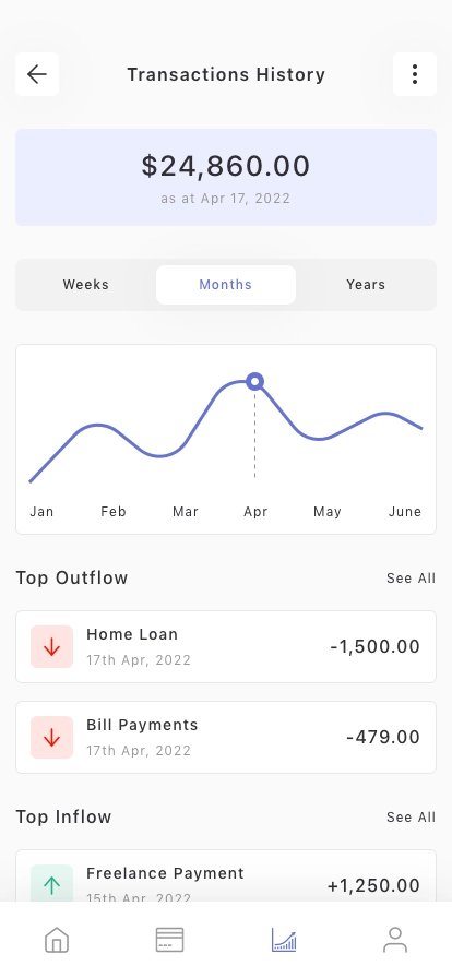 Expense Management Mobile App UI Kit - Screenshot 4